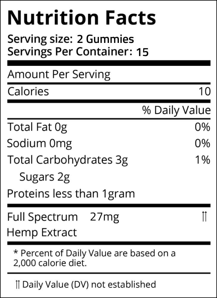 hemp testing visuals
